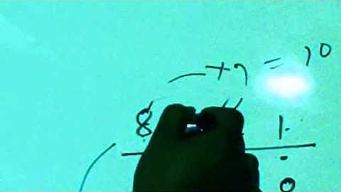 IPv6 CCNA Class - Part-1