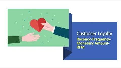 RM Paradigm 11 Customer Loyalty  RFM