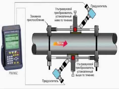 Виды ультразвуковых датчиков