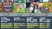 新規技追加で強化された ツンデツンデ 育成論 対策を徹底解説 ポケモン剣盾 Youtube