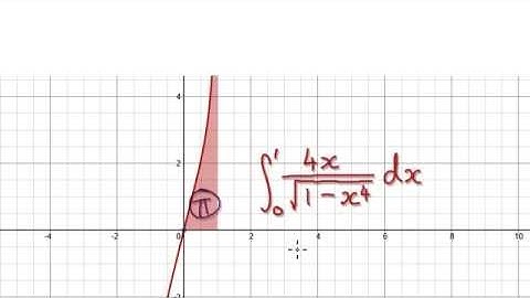 Video 2427 - Improper Integrals, 4x/sqrt(1-x^4) - Practice