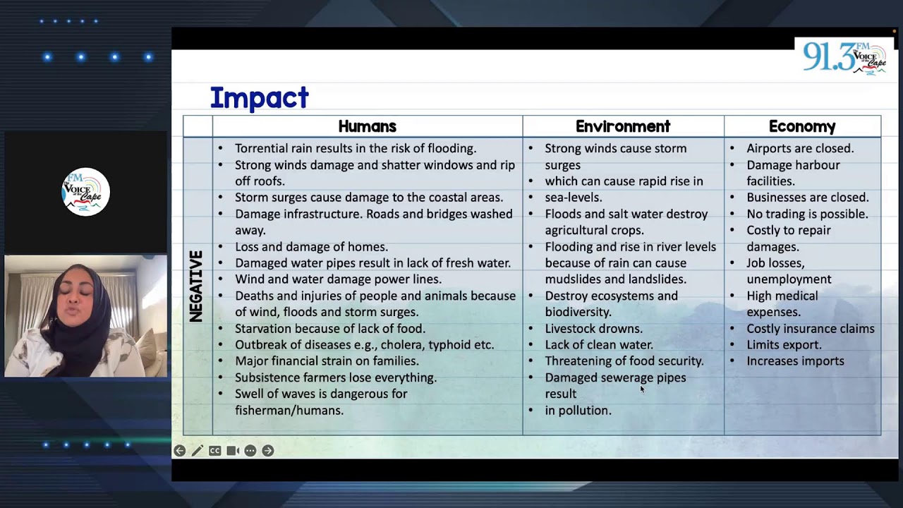 VOC Matric Revision- Geography: Climatology P1 with Aalia Kara