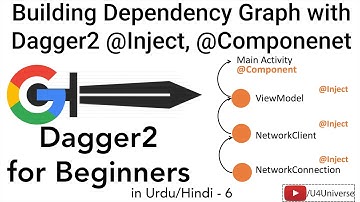 Dagger2 for Beginners-6 | How Dagger2 Builds Dependency Graph with @Inject & @Component | U4Universe