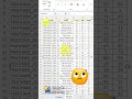 📸 Excel Data Copy as Picture Trick | Share Tables Without Formatting Issues #ExcelShorts