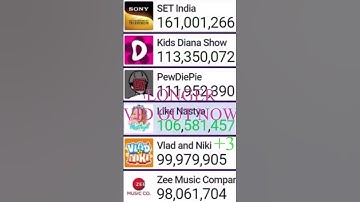 Vlad and Niki Hitting 100 Million Subscribers #shorts