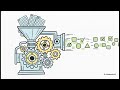 Automation Framework