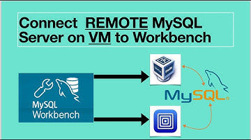 Connect  REMOTE MySQL Server on VirtualBox or UTM to Workbench !! how to configure mysql workbench