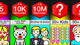 Comparison: Rarest Relationships