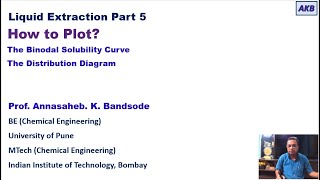 Liquid Extraction Part 5 Plotting of the Binodal Solubility Curve and Distribution Diagram Liquid Extraction Part 5 Plotting of the Binodal Solubility Curve and Distribution Diagram