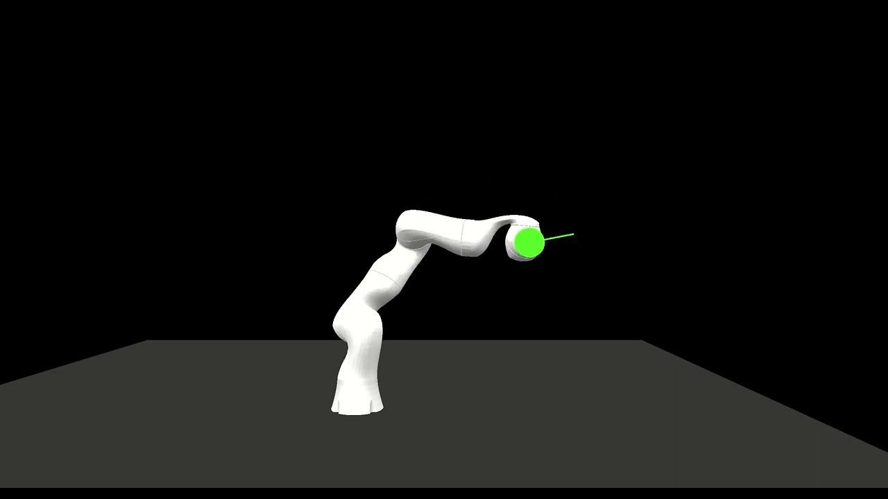 cs327a hw2 with dynamic compensation