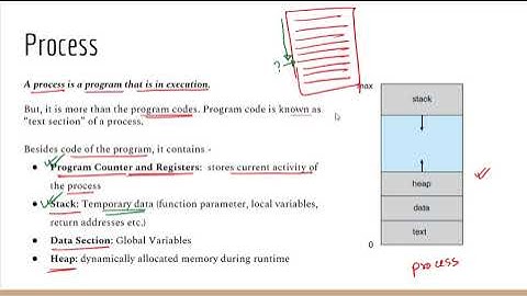 Process Concept  | Process in OS | Operating Systems Bangla Tutorial
