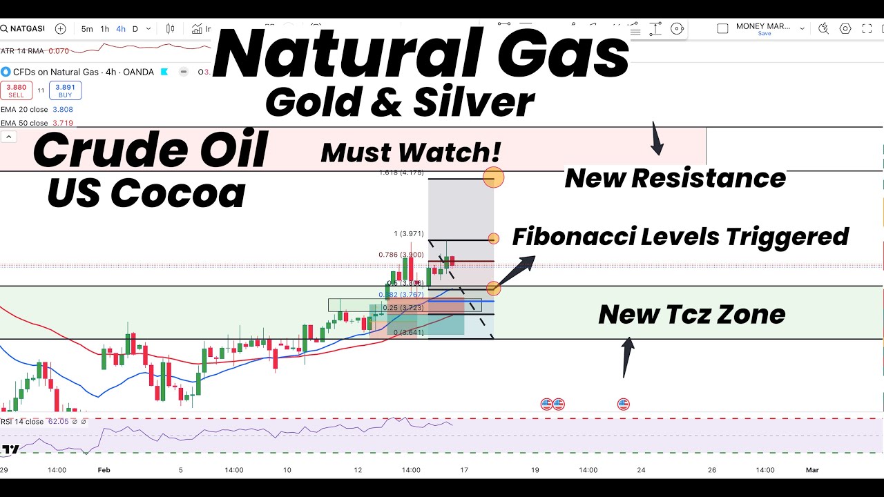 Natural Gas Triggered Fib Levels| New Resistance & TCZ |Gold |Silver ...