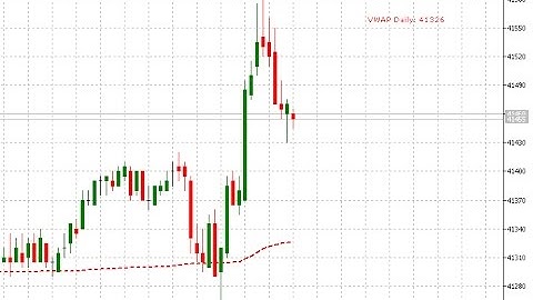 VWAP – Volume Weighted Average Price Forex MT5 Indicator