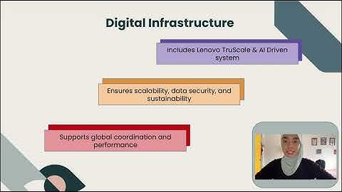 SMP22503: DIGITAL BUSINESS (VIDEO PRESENTATION INDIVIDUAL ASSIGNMENT)
