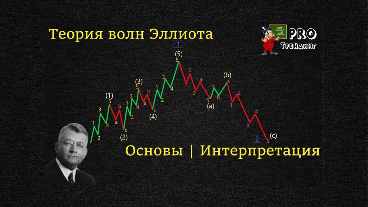 Волновая теория эллиотта. Нефть волны Эллиота. Трейдинг теория. Волны Эллиота книга.