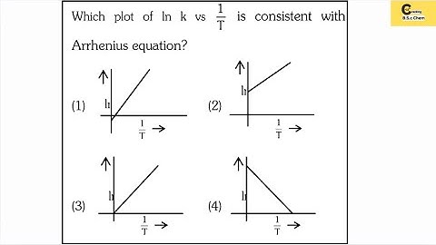 Understanding the Arrhenius Equation: ln k vs 1/T Graph