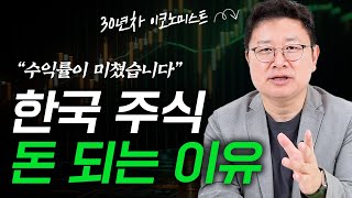 800% 오릅니다. 이렇게 수익률이 높은 자산은 거의 없습니다. (홍춘욱 박사 대한민국 돈의 역사 20강)