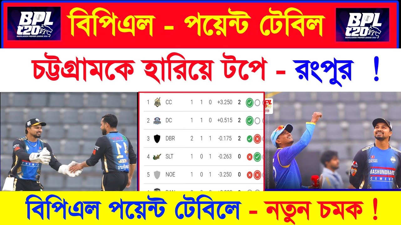 Bpl Points Table | Bpl 2026 Point Table | Bpl Point Table Update Today | বিপিএল পয়েন্ট টেবিল | Sh1 