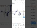 XAUUSD Live Gold Trading #trading #motivation #stockmarket #emotional