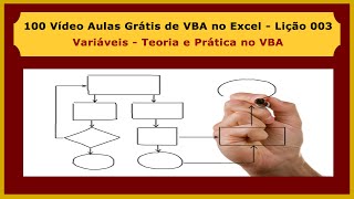 Lesson 004 - Free VBA Course in Excel - VBA Programming - Variables - Theory and Practice