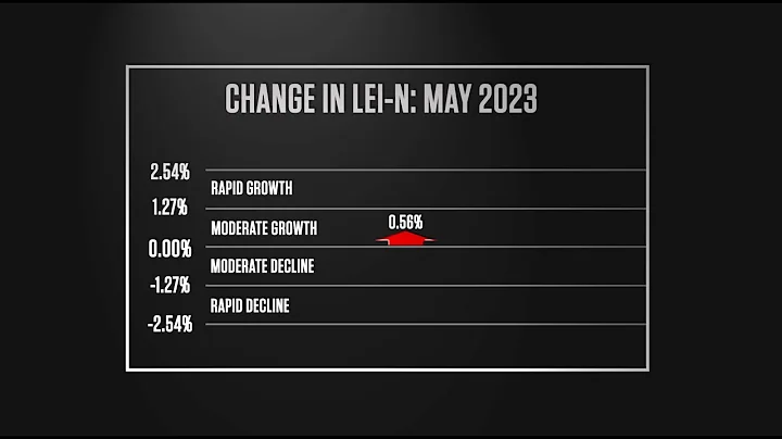 Nebraska Bureau of Business Research Leading Economic Indicator – June 2023