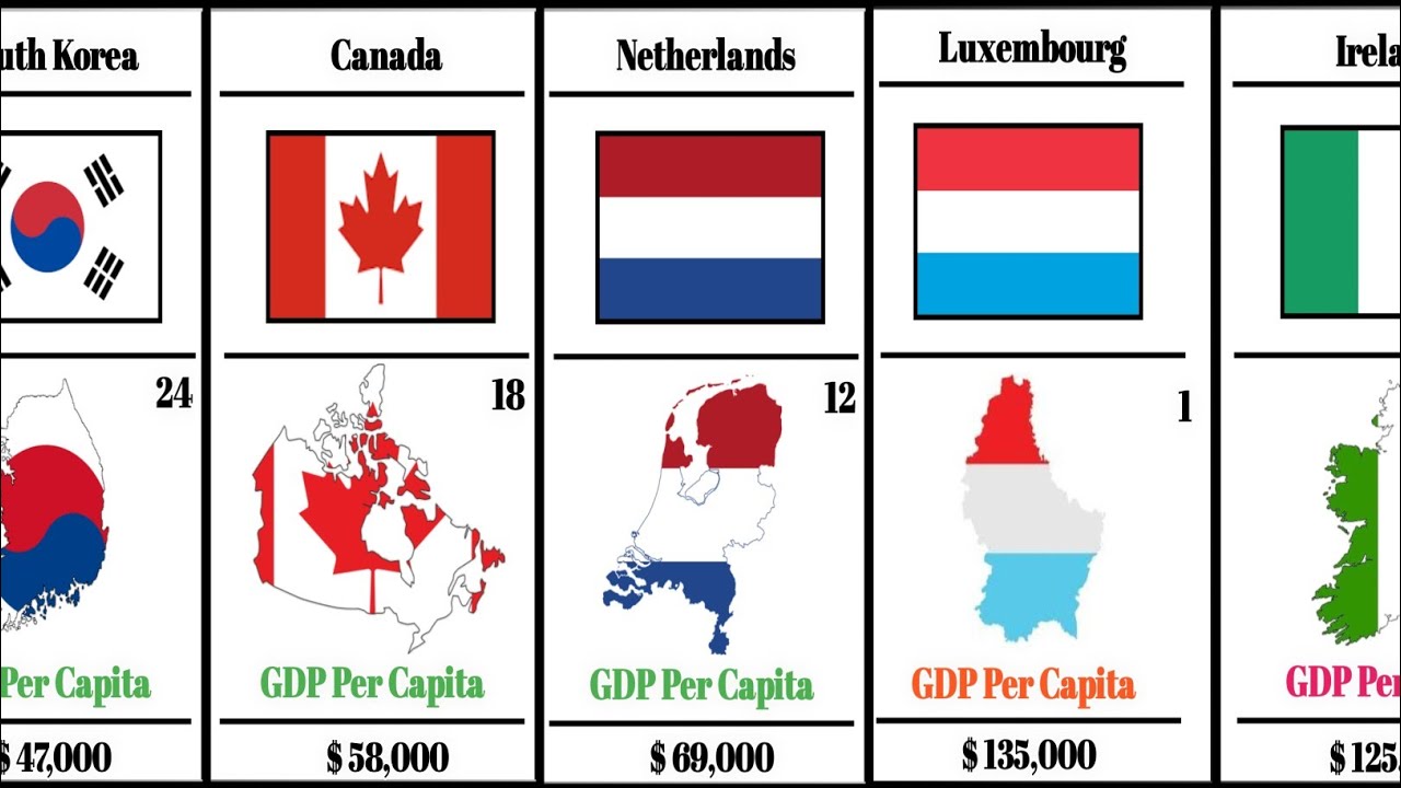 🌍 Top 25 Richest Countries in the World by GDP Per Capita ( 2026 ...