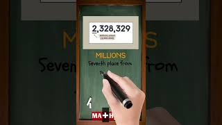 What is a Millions in Math? | Math Dictionary | MATHalino123