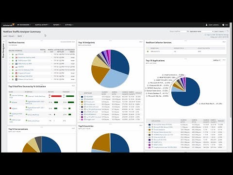 SolarWinds BAP: Análisis Comprensivo de Red y Monitoreo de Rendimiento