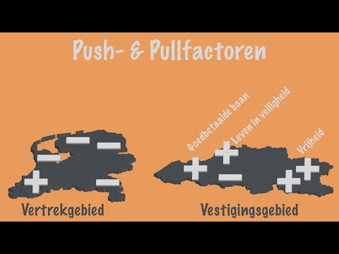 Push & pullfactoren als verklaring voor migratie