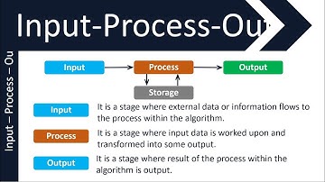 Input-Process-Output in Algorithms | GCSE (9-1) in Computer Science | AQA, OCR, Edexcel