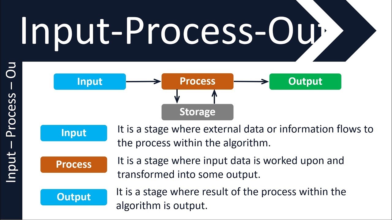 Name inputs outputs