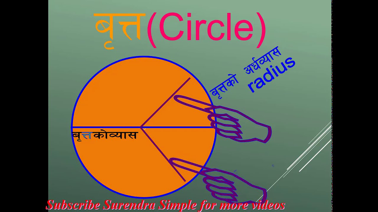 Concept of circle