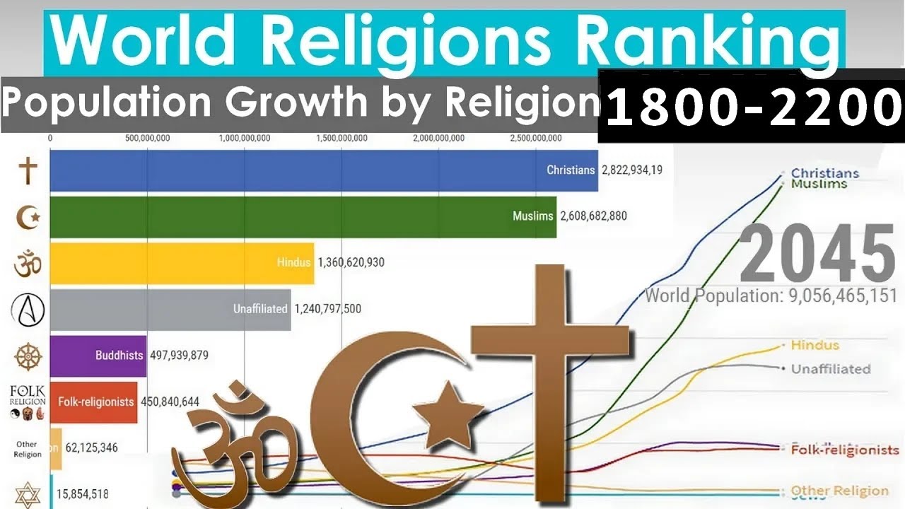 Richest People in the World - TIMELAPSE 1996-2024