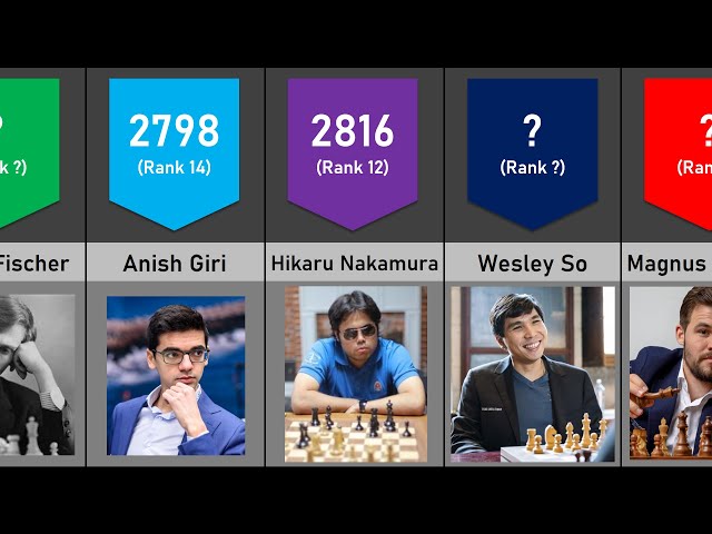 ▷ Chess players ranked: Know about the best #1 ELO FIDE in history