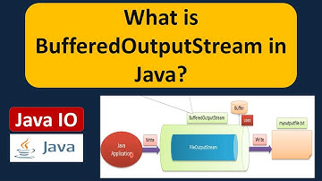 What is BufferedOutputStream in Java? | Java IO | Java Tutorial