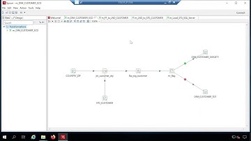 Seamless ETL/ELT Conversion from Pentaho to Qlik