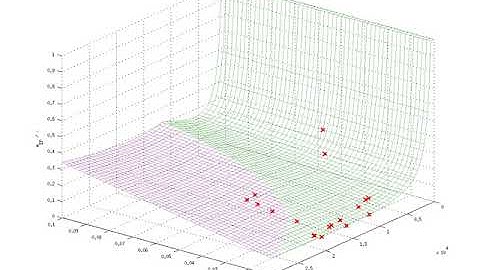 Quick Demonstration of Evolutionary System Design on a F, c_e Fitness Landscape