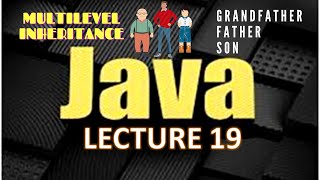Java | Inheritance | Multilevel Inheritance |Examples of Multilevel Inheritance.