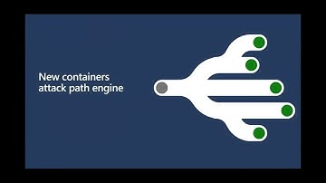 New Capabilities for Securing Containers