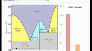 Solid-Solid-Liquid Equilibrium