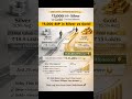 ₹5,000 SIP in Silver vs Gold (15 Years) perfect image prompt