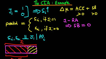 The conditional independence assumption - example