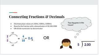 FDP Conversions