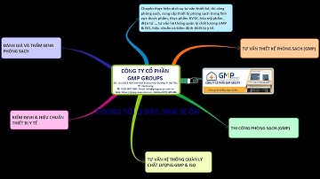 GIẢI PHÁP TỔNG THỂ CHO PHÒNG SẠCH, NHÀ MÁY ĐẠT CHUẨN GMP/ISO  0945.255.457