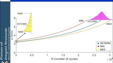 Multi-level uncertain fatigue analysis of a truss under incomplete available information