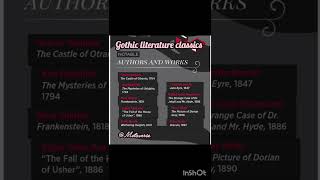 Famous classic horror #literature #booktok #author #horror #goth #shelley #philosophy #frankenstein
