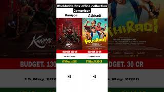Karuppu vs Athiradi | 4Day Box office collection Comprison | #karuppu #surya #athiradi #tovinothomas