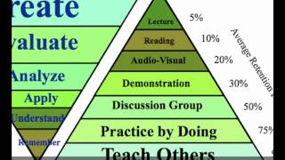 Framework and Tools for Creating Flipped Learning