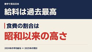 過去最高の給料なのに、食費の割合は昭和以来の高さになった