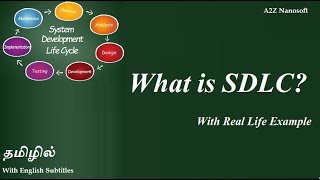 What is Software Development Life Cycle SDLC in Tamil? [With real life example]